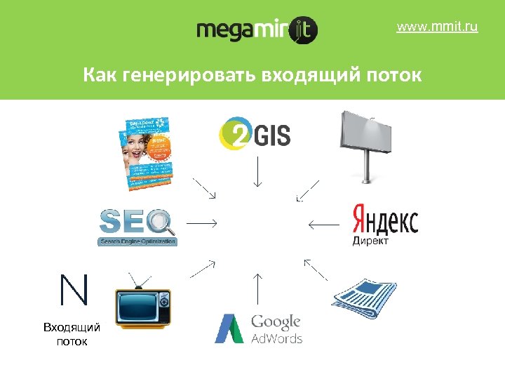 www. mmit. ru Как генерировать входящий поток Входящий поток 