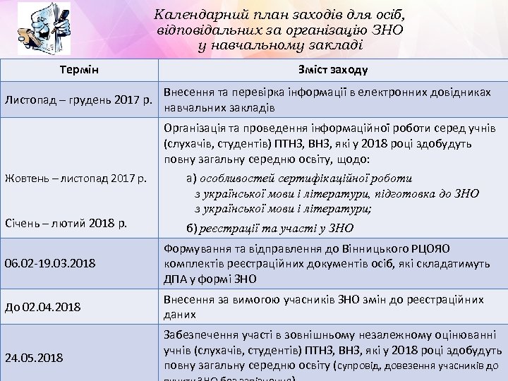 Календарний план заходів для осіб, відповідальних за організацію ЗНО у навчальному закладі Термін Листопад