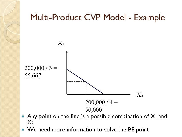Multi-Product CVP Model - Example X 1 200, 000 / 3 = 66, 667