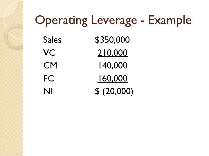 Operating Leverage - Example Sales VC CM FC NI $350, 000 210, 000 140,