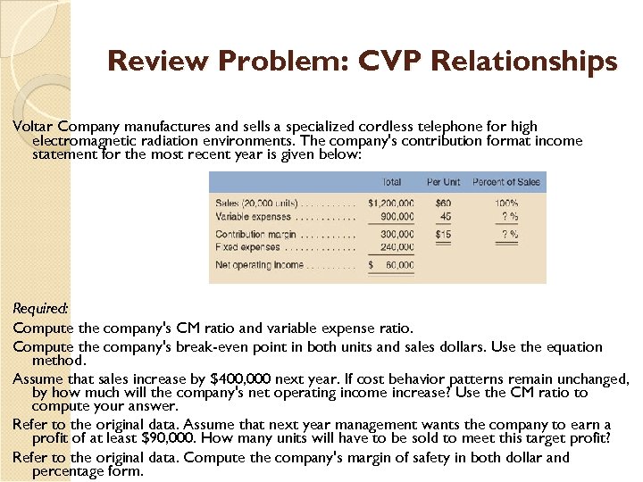 Review Problem: CVP Relationships Voltar Company manufactures and sells a specialized cordless telephone for