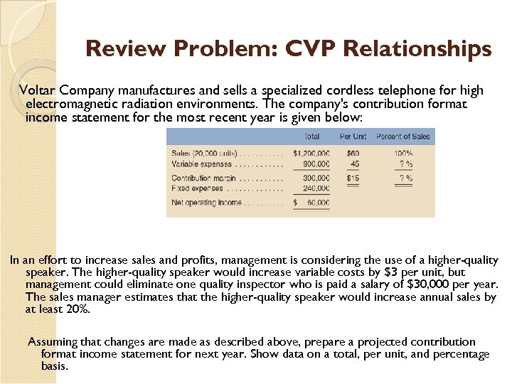 Review Problem: CVP Relationships Voltar Company manufactures and sells a specialized cordless telephone for