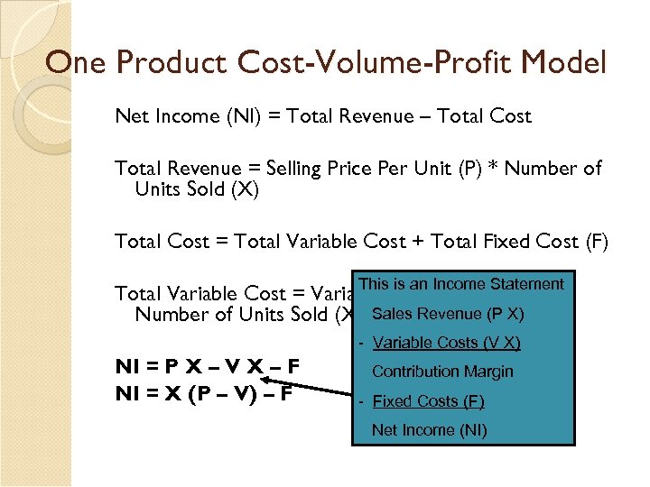 One Product Cost-Volume-Profit Model Net Income (NI) = Total Revenue – Total Cost Total