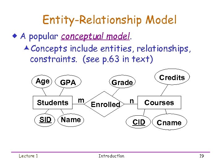 Entity-Relationship Model ® A popular conceptual model. æConcepts include entities, relationships, constraints. (see p.