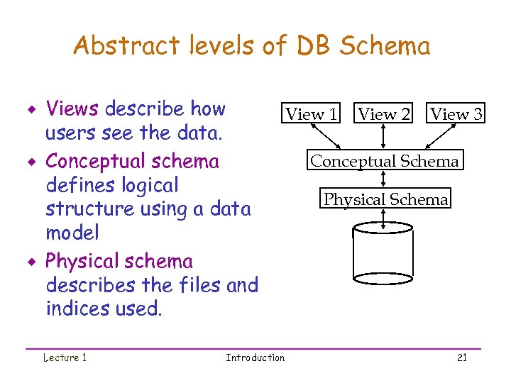 Abstract levels of DB Schema ® ® ® Views describe how users see the