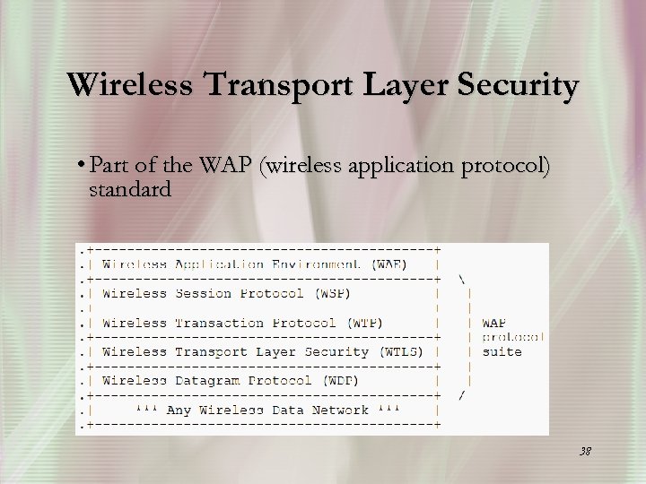Wireless Transport Layer Security • Part of the WAP (wireless application protocol) standard 38