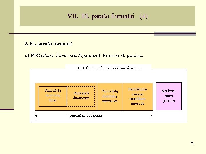 VII. El. parašo formatai (4) 2. El. parašo formatai a) BES (Basic Electronic Signature)