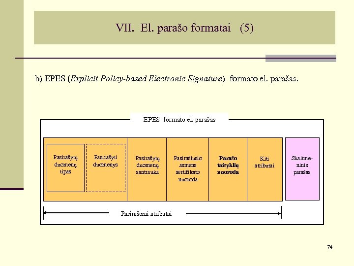 VII. El. parašo formatai (5) b) EPES (Explicit Policy-based Electronic Signature) formato el. parašas.