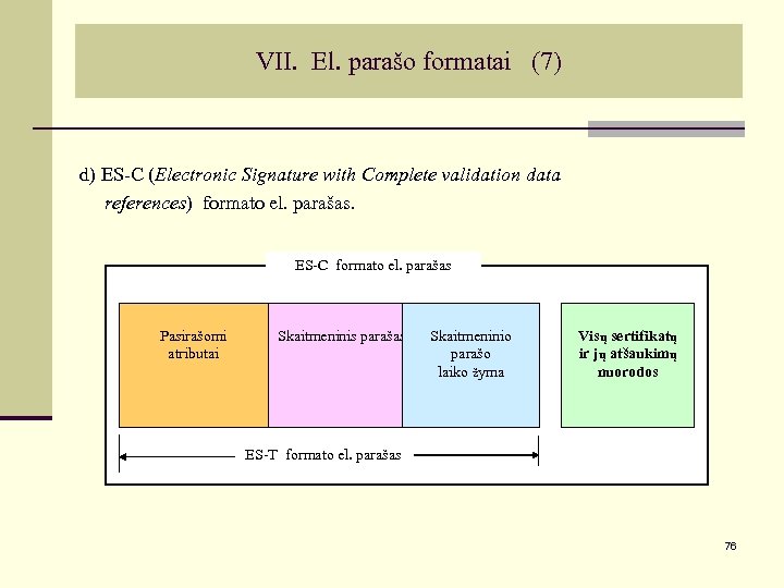 VII. El. parašo formatai (7) d) ES-C (Electronic Signature with Complete validation data references)