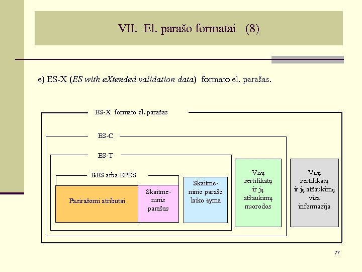 VII. El. parašo formatai (8) e) ES-X (ES with e. Xtended validation data) formato