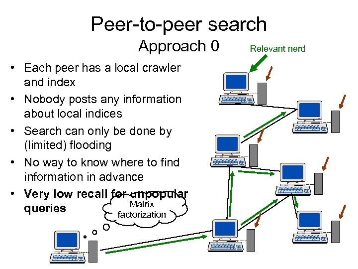 Peer-to-peer search Approach 0 • Each peer has a local crawler and index •
