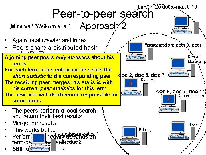 Linear: 20 docs, max tf 10 Peer-to-peer search „Minerva“ [Weikum et al. ] Approach