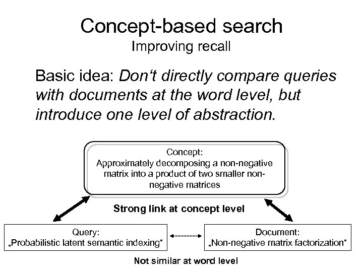 Concept-based search Improving recall Basic idea: Don‘t directly compare queries with documents at the