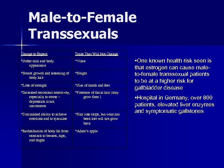 Male-to-Female Transsexuals Change to Expect Traits That Will Not Change *Softer skin and body
