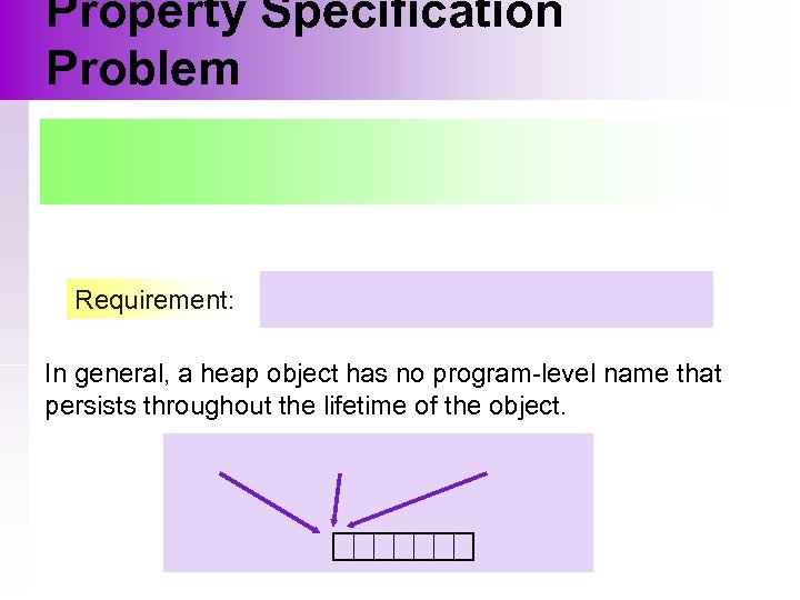 Property Specification Problem Requirement: In general, a heap object has no program-level name that