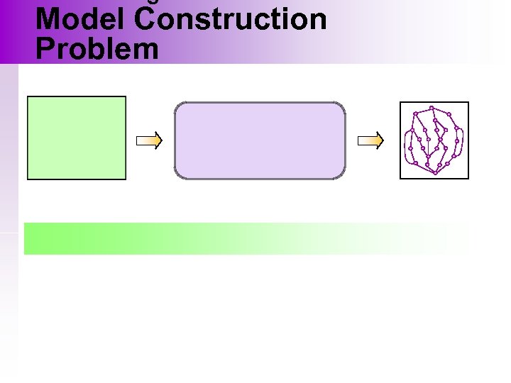 Model Construction Problem 