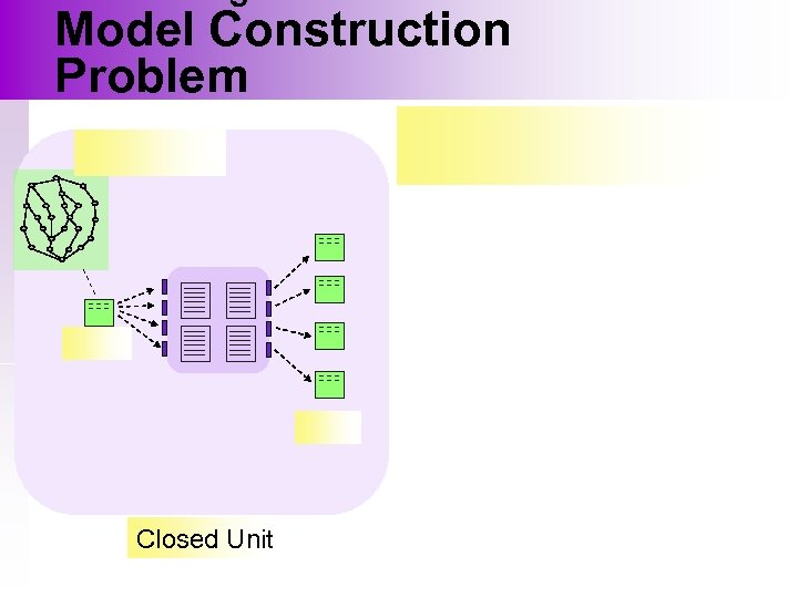 Model Construction Problem Closed. Base Code Unit 