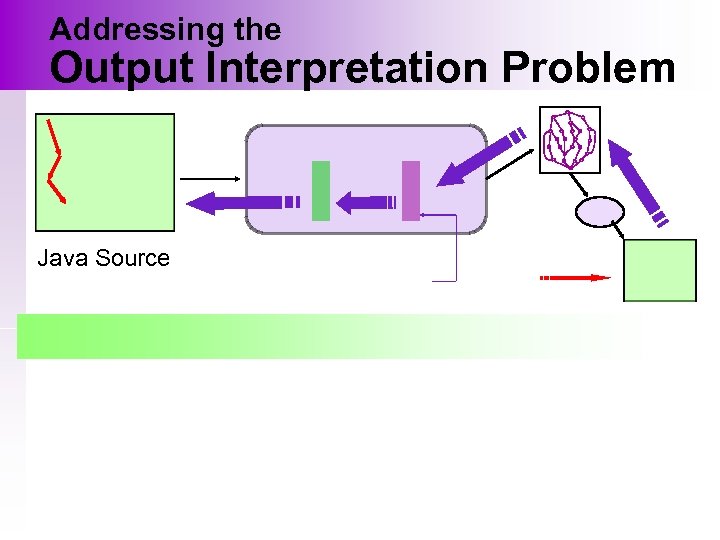 Addressing the Output Interpretation Problem Java Source 