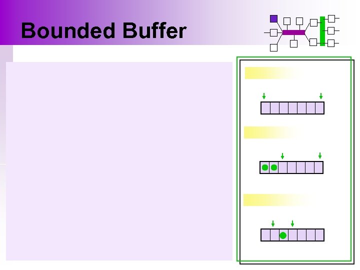 Bounded Buffer 