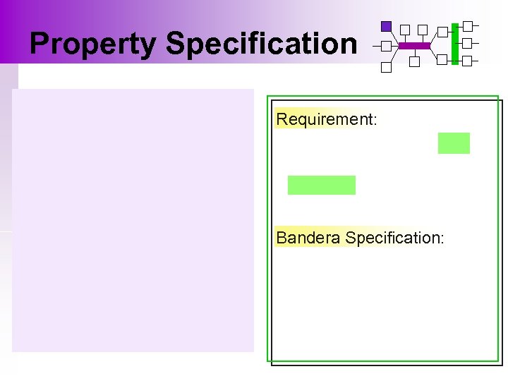 Property Specification Requirement: Bandera Specification: 