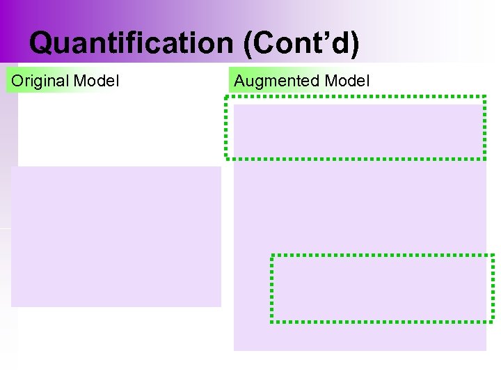 Quantification (Cont’d) Original Model Augmented Model 