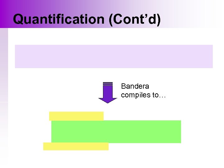 Quantification (Cont’d) Bandera compiles to… 