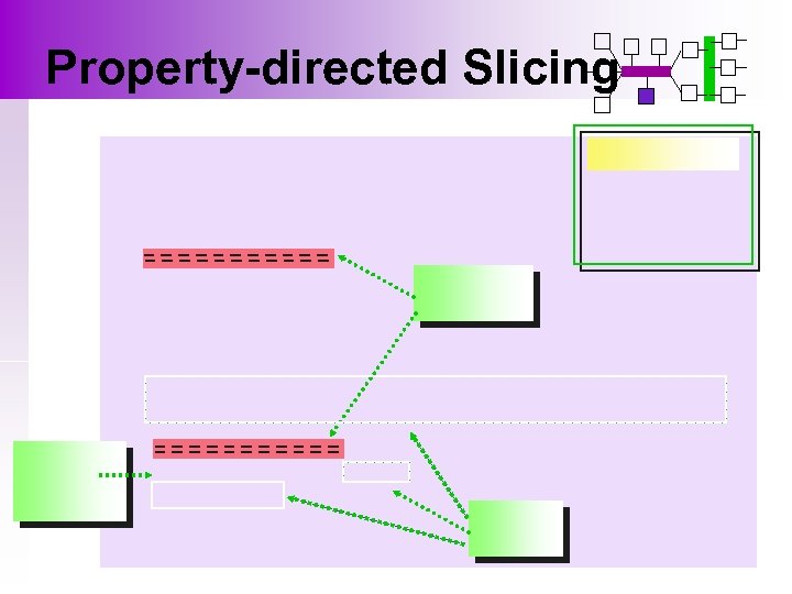 Property-directed Slicing 
