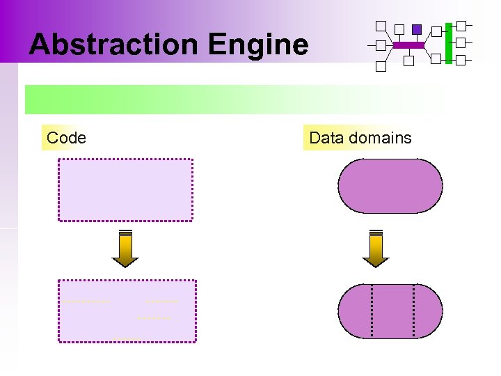 Abstraction Engine Code Data domains 