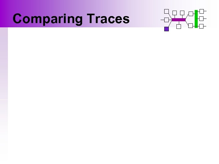 Comparing Traces 