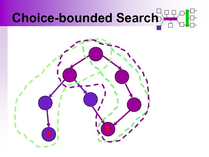 Choice-bounded Search X X 