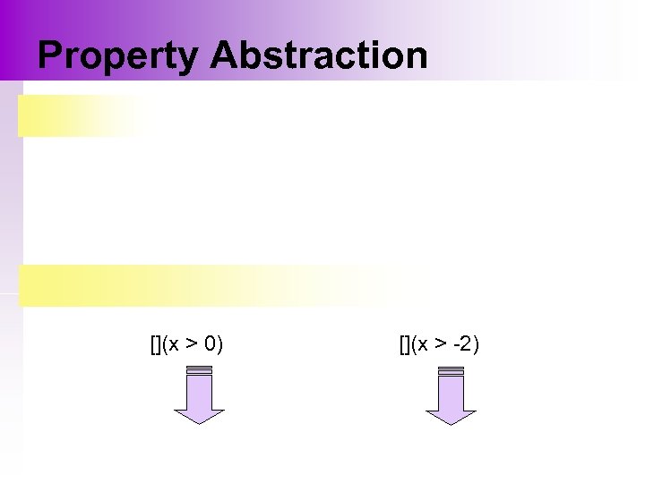 Property Abstraction [](x > 0) [](x > -2) 