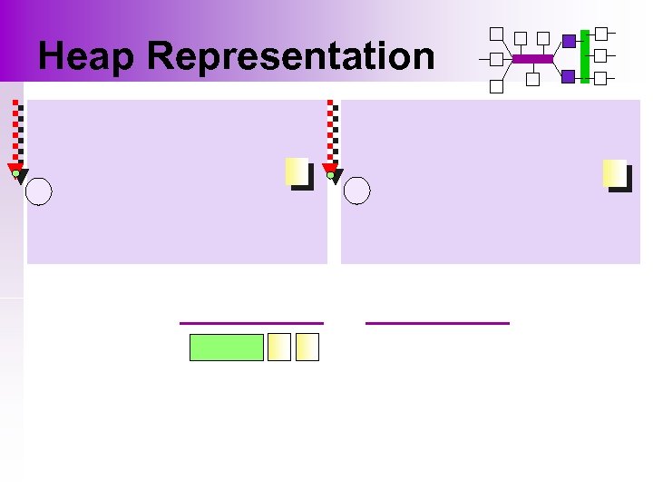 Heap Representation 