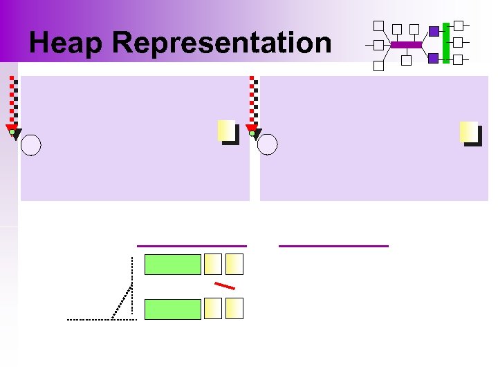 Heap Representation 