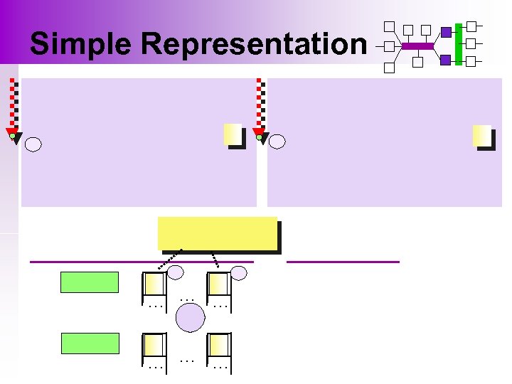 Simple Representation … … … 