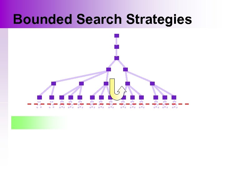 Bounded Search Strategies 