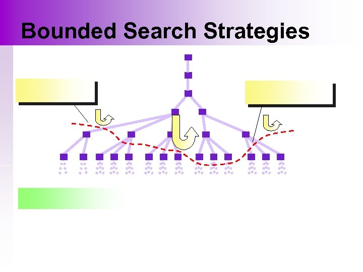 Bounded Search Strategies 