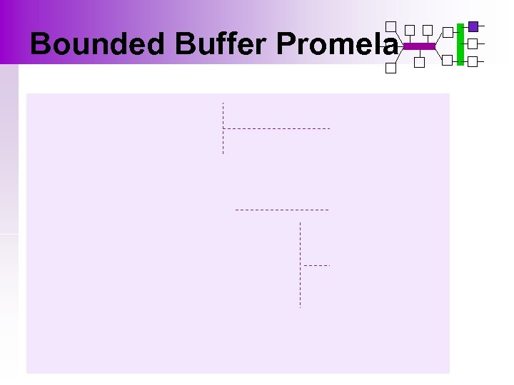 Bounded Buffer Promela 