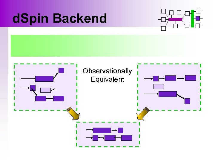 d. Spin Backend Observationally Equivalent 