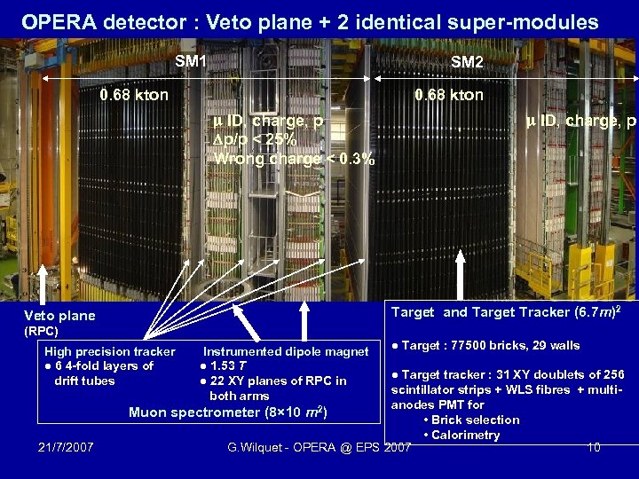 OPERA detector : Veto plane + 2 identical super-modules SM 1 SM 2 0.