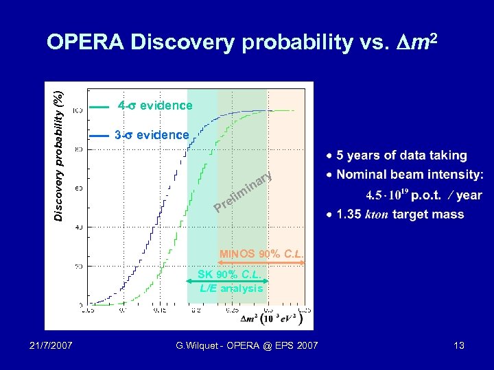 Discovery probability (%) OPERA Discovery probability vs. m 2 4 -s evidence 3 -s