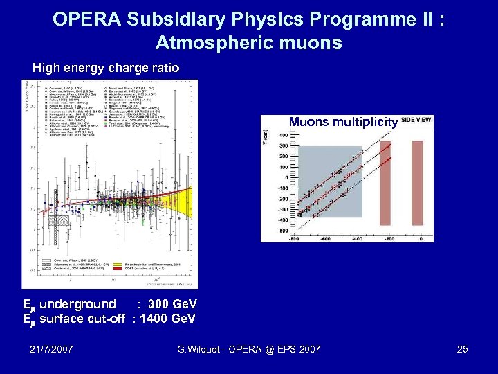 OPERA Subsidiary Physics Programme II : Atmospheric muons High energy charge ratio Muons multiplicity