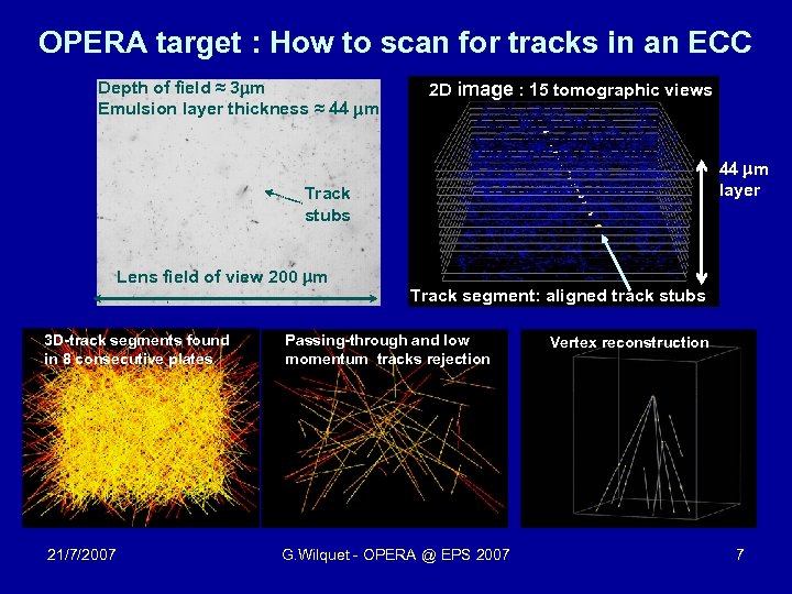 OPERA target : How to scan for tracks in an ECC Depth of field