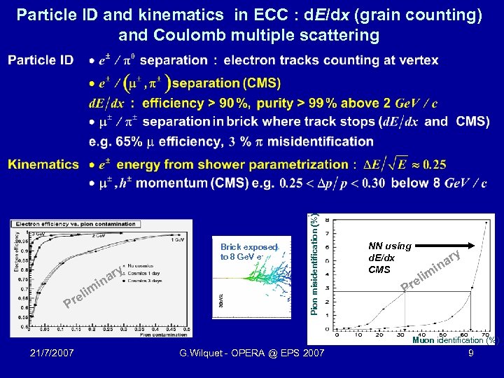 Brick exposed to 8 Ge. V e- m r ina li re P y