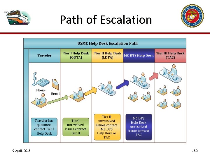 Path of Escalation 9 April, 2015 180 