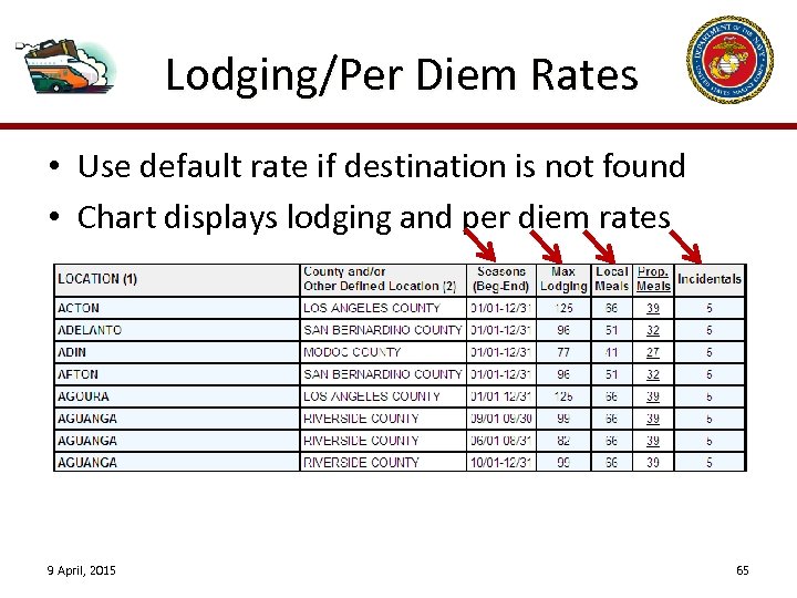 Lodging/Per Diem Rates • Use default rate if destination is not found • Chart