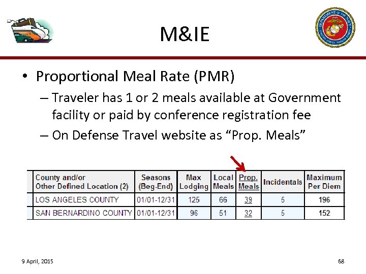 M&IE • Proportional Meal Rate (PMR) – Traveler has 1 or 2 meals available