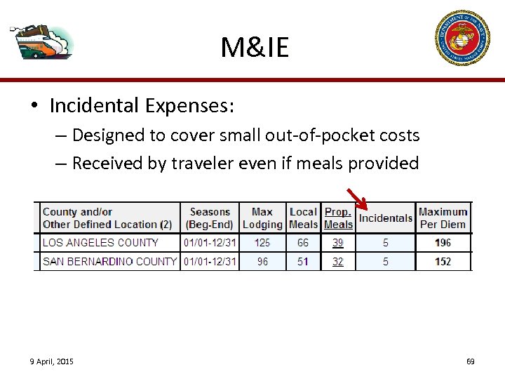 M&IE • Incidental Expenses: – Designed to cover small out-of-pocket costs – Received by