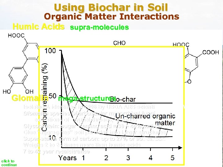 Using Biochar in Soil Organic Matter Interactions Humic Acids supra-molecules Humus into Humic acids