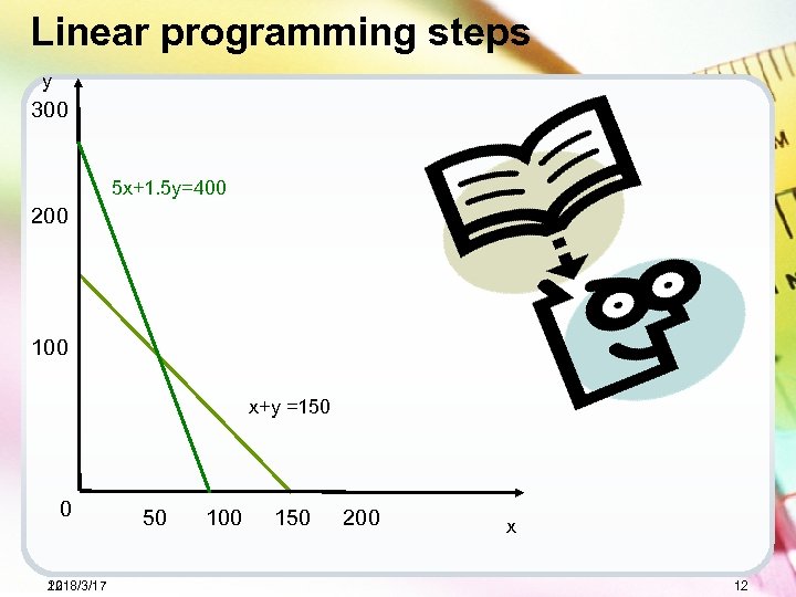 Linear programming steps y 300 5 x+1. 5 y=400 200 100 x+y =150 0