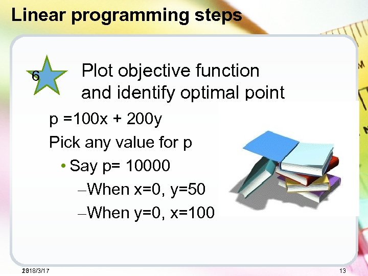 Linear programming steps Plot objective function and identify optimal point 6 p =100 x